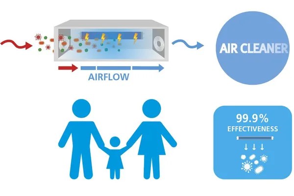AIR CLEANER - sterilizátor a čistička vzduchu